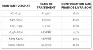 Politique de prix